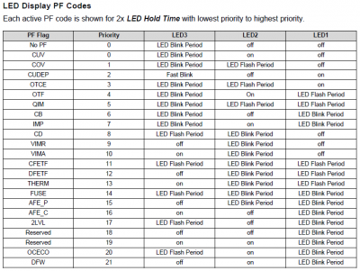 LED Display PF Codes.png
