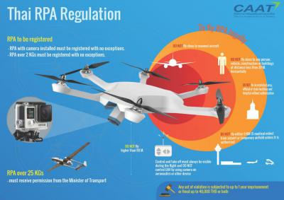 Infographic-RPA-regulation-eng_01.jpg