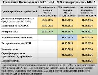 требования к оборудованию бпла.jpg